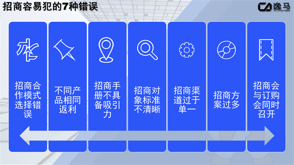 招商工作的七大死局(招商工作中常见的问题) 招商工作的七大死局(招商工作中常见的问题)