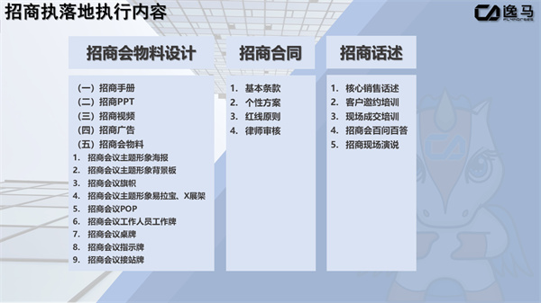 招商落地执行内容(招商项目如何落地) 招商落地执行内容(招商项目如何落地)