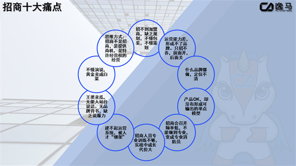 招商的10大痛点(招商的难点) 招商的10大痛点(招商的难点)