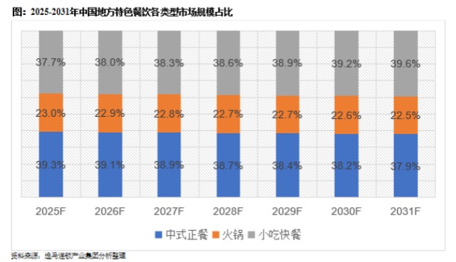 中国地方特色餐饮市场分析报告 中国地方特色餐饮市场分析报告