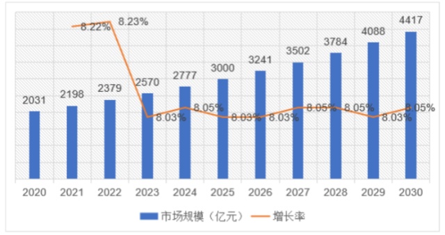 2024年大健康行业分析报告