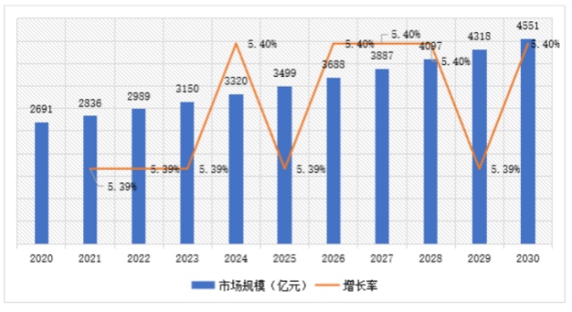 2024年大健康行业分析报告