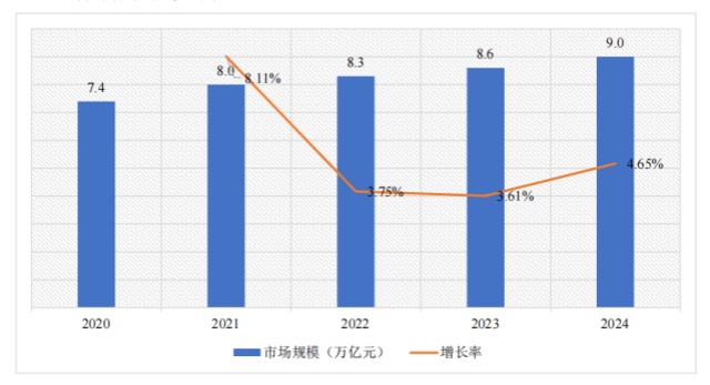 2024年大健康行业分析报告