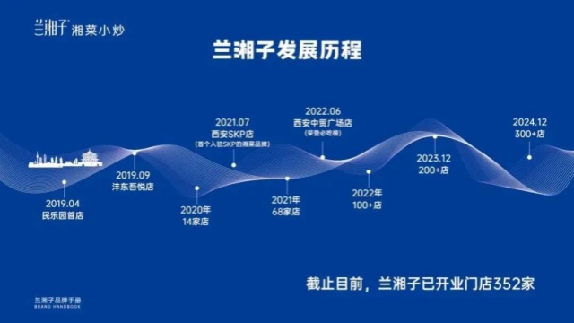 从区域到全国，兰湘子如何5年跃升“湘菜头部品牌”？
