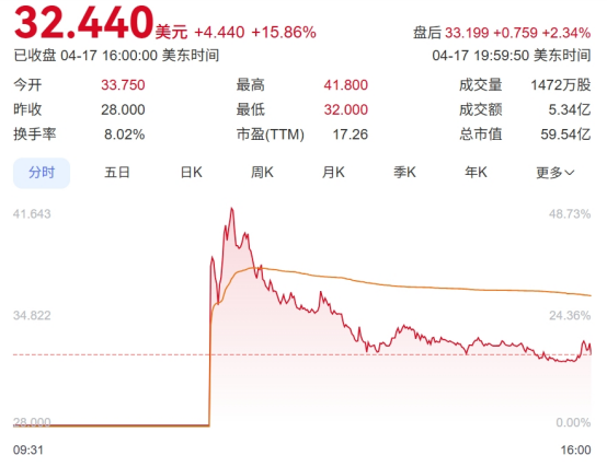 霸王茶姬市值60亿美元,中国茶饮赴美第一股诞生! 霸王茶姬市值60亿美元,中国茶饮赴美第一股诞生!