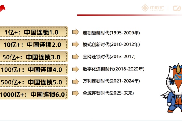 从一店到万店：为什么说真正的连锁不是“开店复制”那么简单？