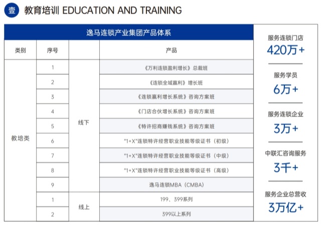 教育培训 教育培训