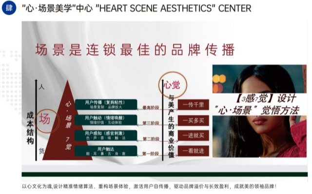 “心·场景美学”中心 “心·场景美学”中心