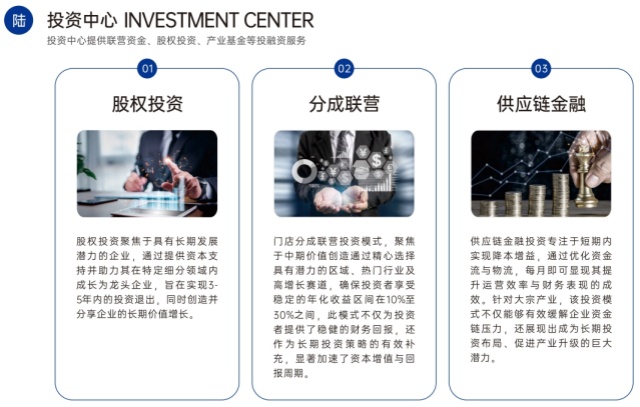 投资中心 投资中心