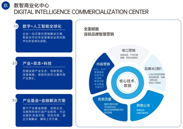 数智商业化中心 数智商业化中心