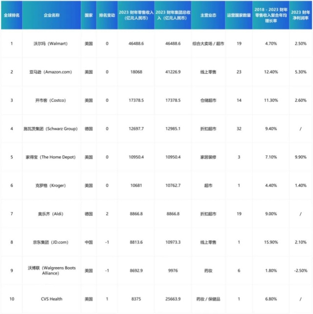 2025全球零售力量报告解读:行业趋势与中国企业突围路径 2025全球零售力量报告解读:行业趋势与中国企业突围路径