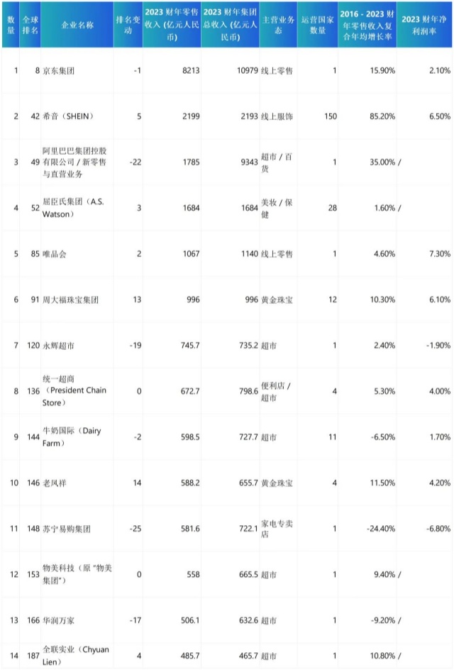 2025全球零售力量报告解读:行业趋势与中国企业突围路径 2025全球零售力量报告解读:行业趋势与中国企业突围路径