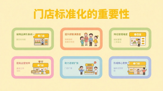 门店标准化的重要性 门店标准化的重要性
