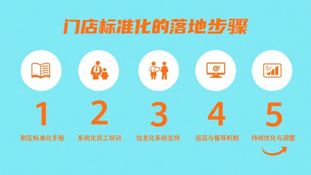 门店标准化的落地步骤