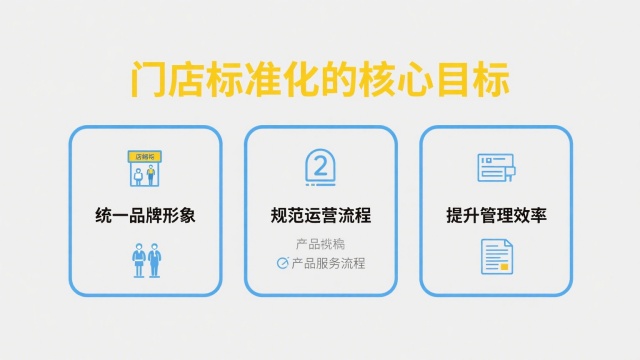 门店标准化指导
