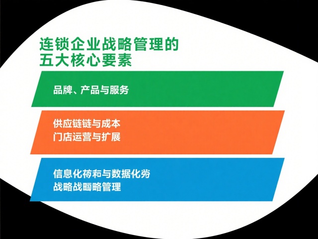 连锁企业战略管理的五大核心要素