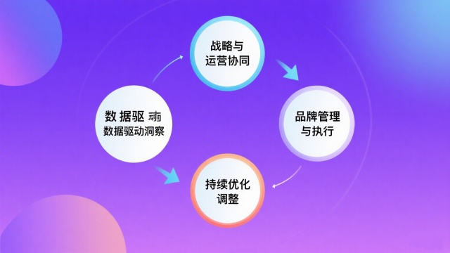 连锁企业市场战略的实施关键 连锁企业市场战略的实施关键