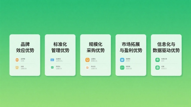 品牌化连锁经营的五大核心优势 品牌化连锁经营的五大核心优势