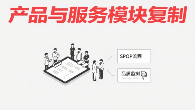 产品与服务模块复制示意图