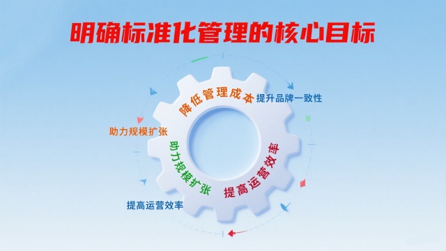 标准化管理的核心目标