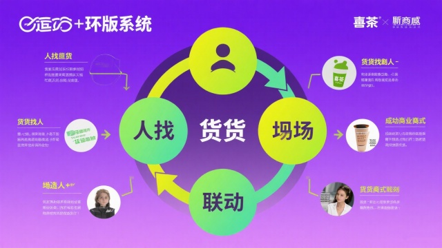 人货场是什么?解码商业世界的三大核心要素 人货场是什么?解码商业世界的三大核心要素