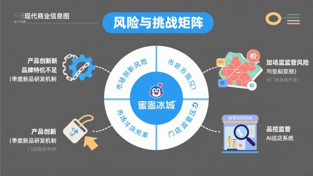 蜜雪冰城商业模式的风险与挑战