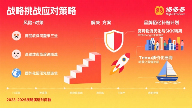 拼多多的商业模式示意图 拼多多的商业模式示意图