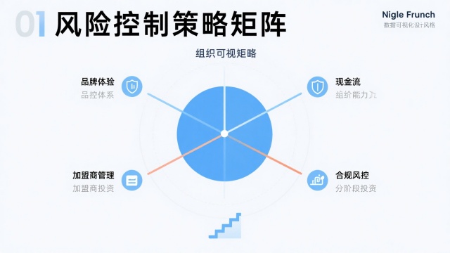 快速扩张的商业模式