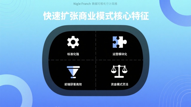 快速扩张的商业模式