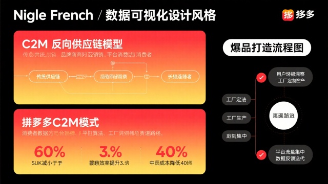 拼多多的商业模式示意图 拼多多的商业模式示意图