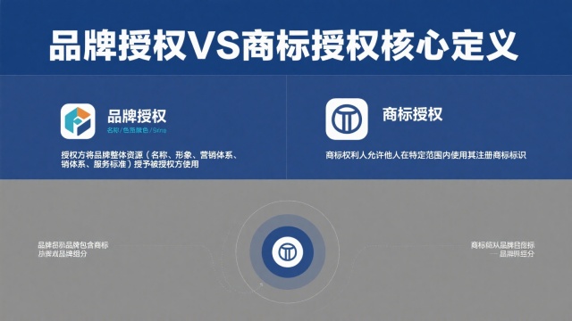 品牌授权 vs 商标授权示意图