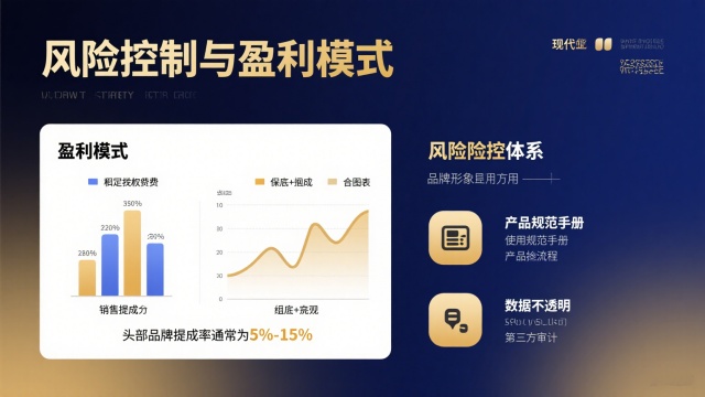 品牌授权的潜在风险与对策示意图 品牌授权的潜在风险与对策示意图