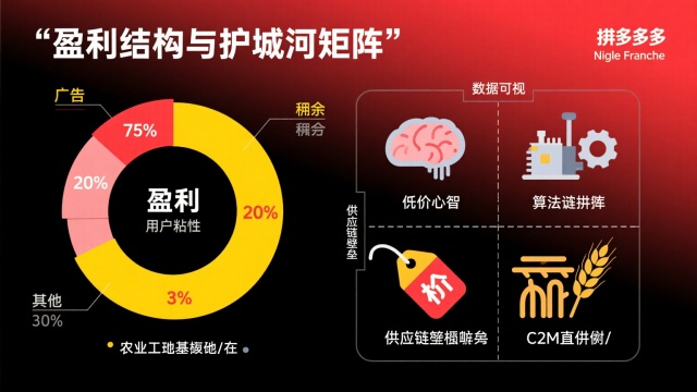 拼多多的商业模式示意图 拼多多的商业模式示意图