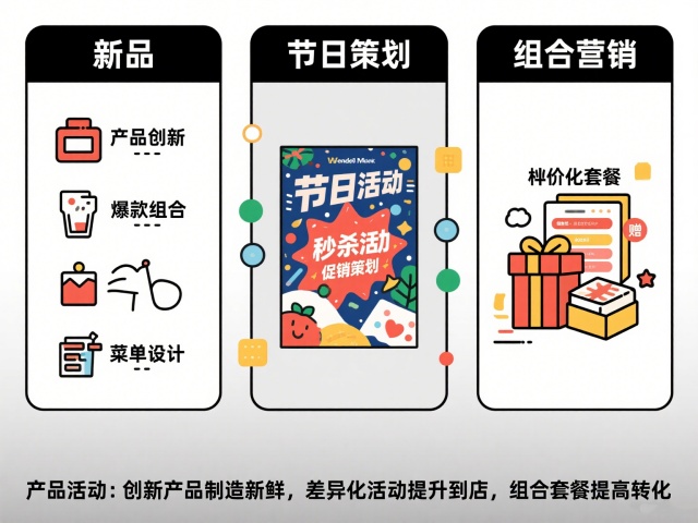 餐饮店人气低?7个实用方法让你的门店重新火爆起来! 餐饮店人气低?7个实用方法让你的门店重新火爆起来!