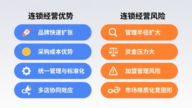 连锁经营的优势和风险是什么(连锁经营的优势与风险全面解析) 连锁经营的优势和风险是什么(连锁经营的优势与风险全面解析)