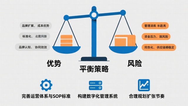 连锁经营的优势和风险是什么(连锁经营的优势与风险全面解析) 连锁经营的优势和风险是什么(连锁经营的优势与风险全面解析)