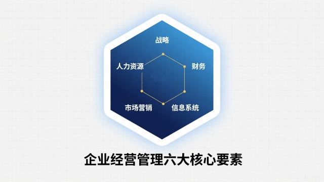 企业经营管理的要素(企业经营管理的六大核心要素全解析) 企业经营管理的要素(企业经营管理的六大核心要素全解析)