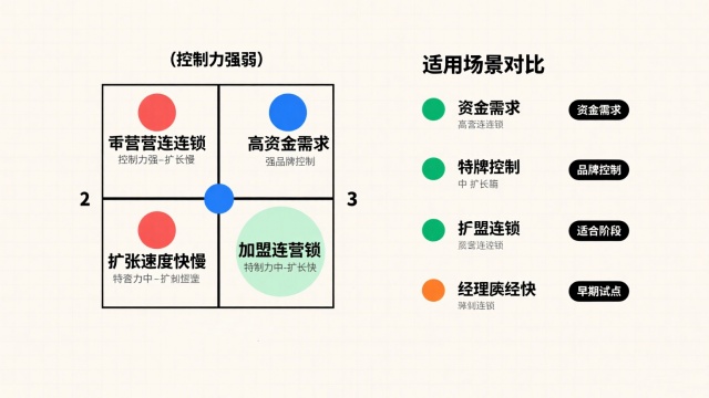 连锁经营的基本模式(连锁经营的四种基本模式详解) 连锁经营的基本模式(连锁经营的四种基本模式详解)