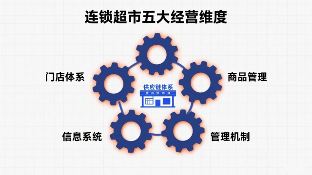 连锁超市的经营模式(连锁超市的经营模式全解析) 连锁超市的经营模式(连锁超市的经营模式全解析)