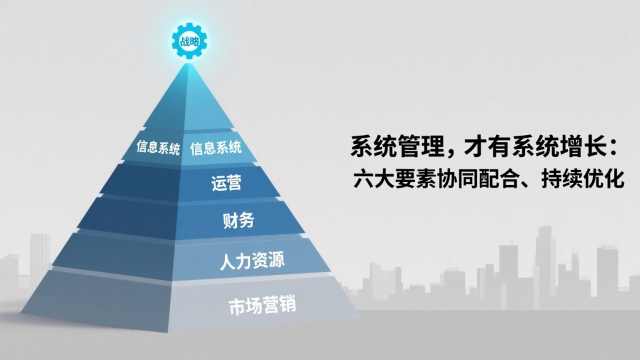企业经营管理的要素(企业经营管理的六大核心要素全解析) 企业经营管理的要素(企业经营管理的六大核心要素全解析)