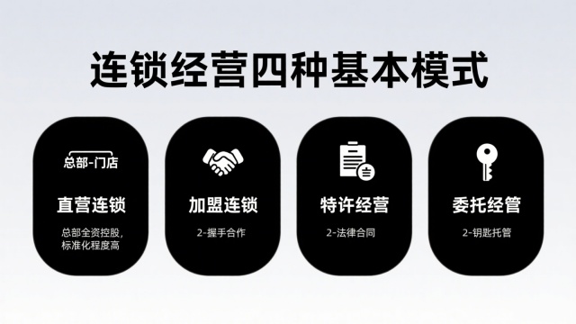 连锁经营的基本模式(连锁经营的四种基本模式详解) 连锁经营的基本模式(连锁经营的四种基本模式详解)