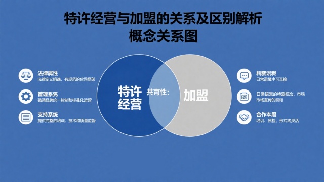 特许经营与加盟是一回事吗?详细解读两者关系 特许经营与加盟是一回事吗?详细解读两者关系