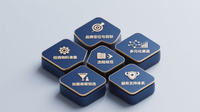 门店招商加盟怎么做？一文详解招商流程与成功关键