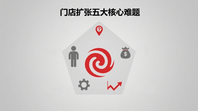 门店扩张困难怎么解决？深度剖析五大难题与破局之