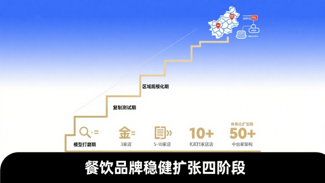 餐饮店如何实现快速又稳健的扩张?实战经验全解析 餐饮店如何实现快速又稳健的扩张?实战经验全解析