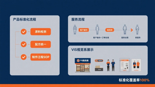 千店连锁复制模式 千店连锁复制模式