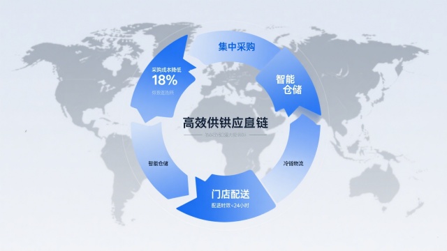 连锁品牌万店标准化复制 连锁品牌万店标准化复制
