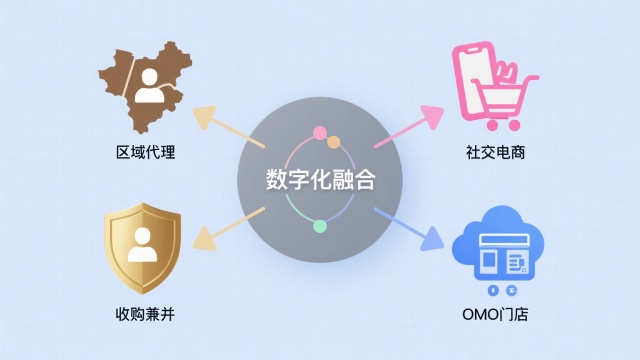 连锁企业扩张途径详解｜直营、加盟、联营多模式解析