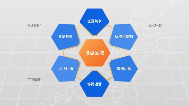 区域裂变式扩张解析 区域裂变式扩张解析