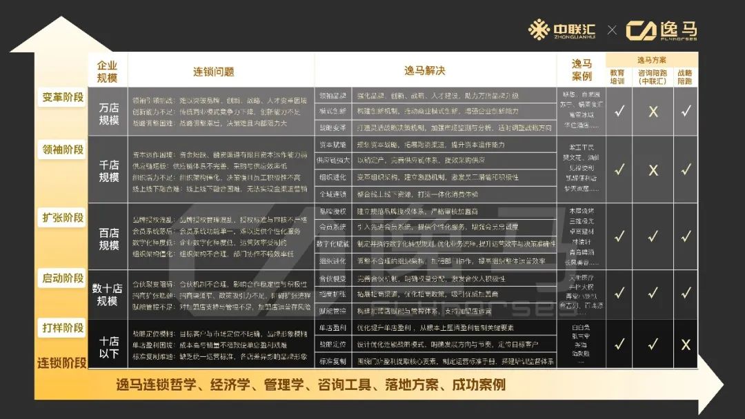 招商是个“害人精”,“不占别人便宜”的连锁才是“一店到万店的真法则” 招商是个“害人精”,“不占别人便宜”的连锁才是“一店到万店的真法则”